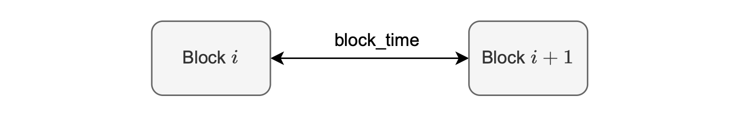 Figure: close_a_batch_time