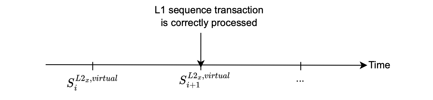 Figure: Definition of the Virtual state