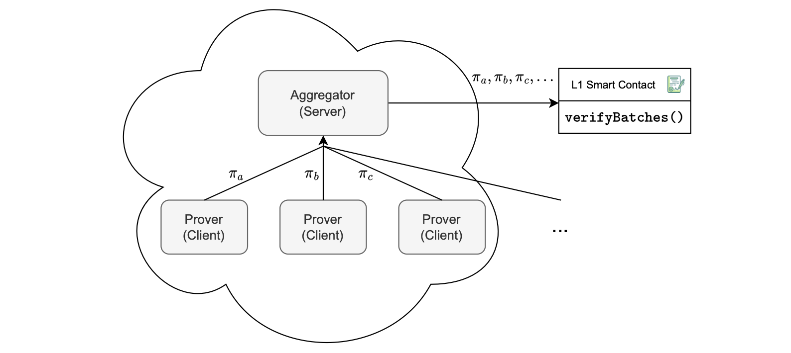 Figure: Naive approach - Horizontal scaling